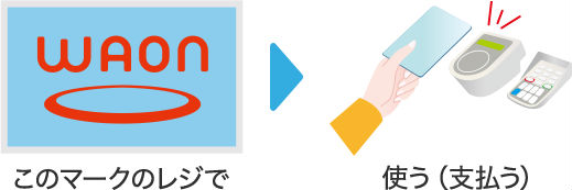 モバイルWAON使い方説明画像