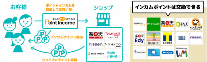 ポイントインカム説明画像