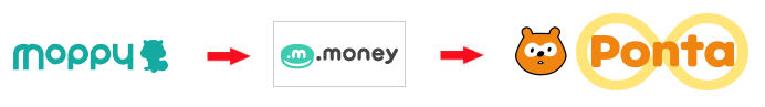 モッピーポイントをPontaポイントに移行ルート説明画像