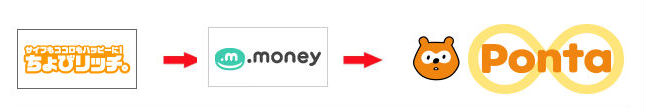 ちょびリッチポイントPontaポイントへ移行ルート説明画像