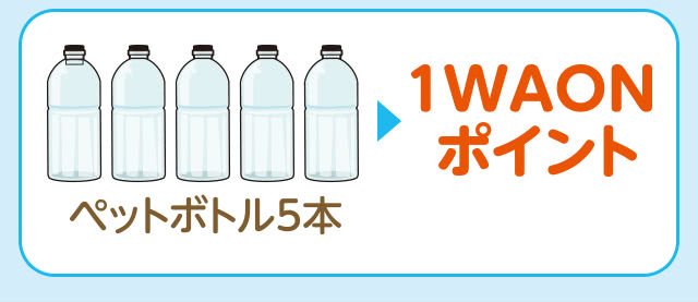 ペットボトルは5本で1WAONポイント貯まる説明画像