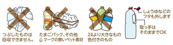 ペットボトル回収禁止事項説明画像
