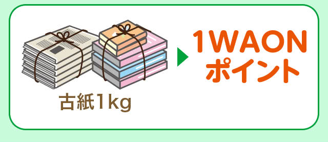 古紙は1キロを1WAONポイント獲得説明画像