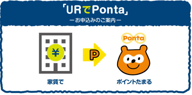 URでPonta説明画像