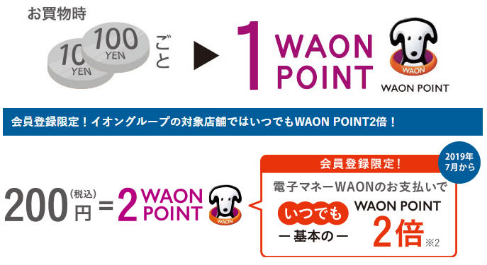 WAON POINT貯まり方説明画像