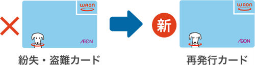 盗難紛失時補償説明画像