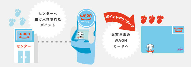 ポイント受け取り手順説明画像