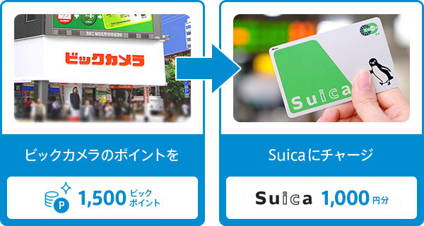 ビックポイントSuicaに交換説明画像