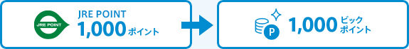 JRE POINT→ビックポイント交換レート説明画像