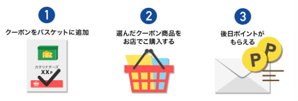 カタリナの使い方流れ説明画像