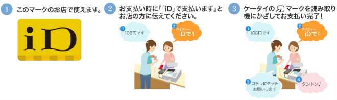 dカードminiの使い方説明画像