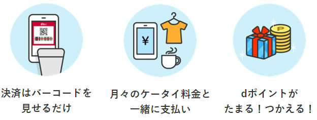 ｄ払いサービス説明画像