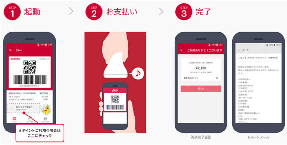 ｄ払い使い方手順説明画像