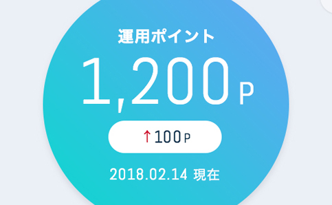 値動き説明画像