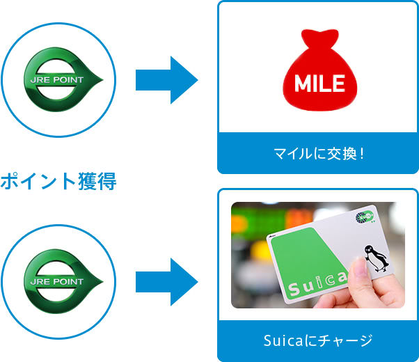 貯まったJREポイントの使い方