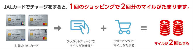 JMB WAONカードへのチャージ＆利用でマイル2重取り説明画像