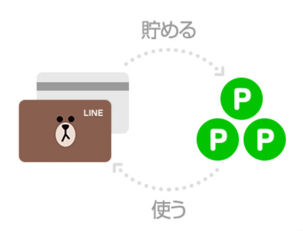 LINEポイント説明画像