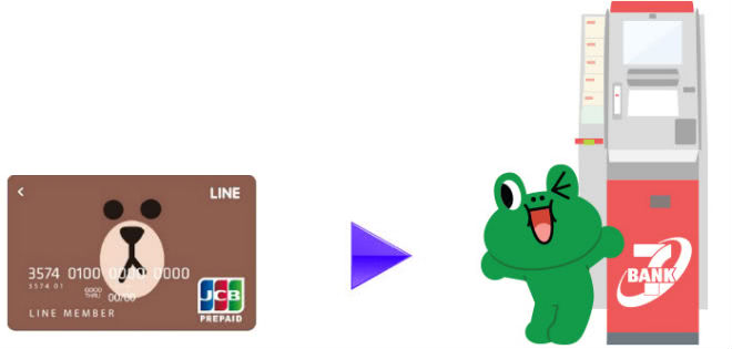 セブン銀行ATMでチャージ可能説明画像