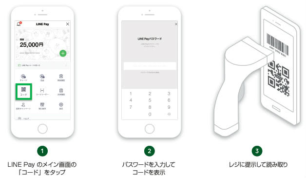 アイングループQRコードバーコードチャージ手順説明画像