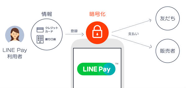 情報暗号化説明画像