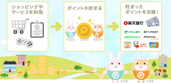 ポイントタウン説明画像