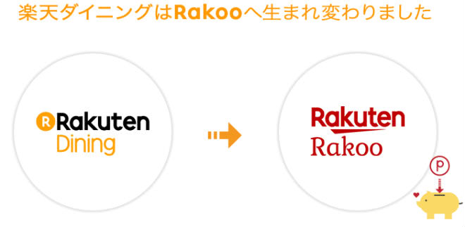 楽天ダイニングからRakooへサービス名変更説明画像