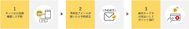 空席確認・予約説明画像