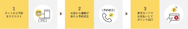 リクエスト予約する説明画像