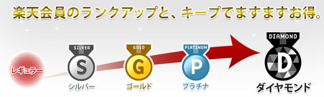 楽天PointClubの会員説明画像