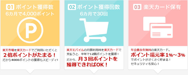 ダイヤモンド会員継続の方法説明画像