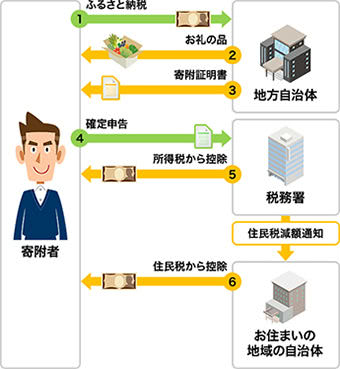 確定申告申告説明画像