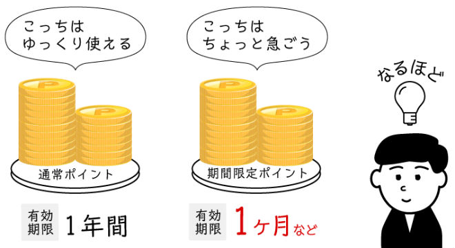 期間限定ポイント有効期限説明画像
