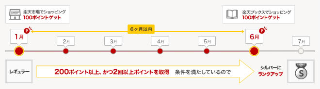 ランクアップ説明画像
