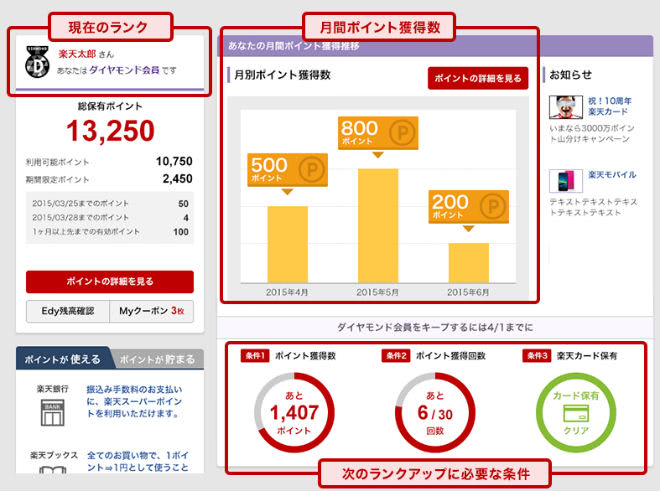 ランク専用ページ説明画像