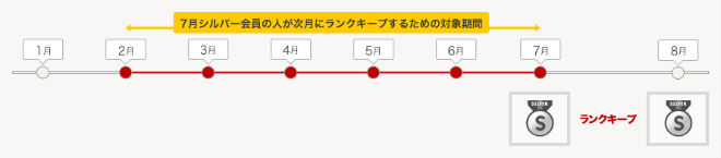 ランクキープ説明画像