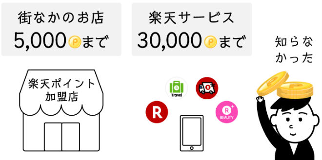 1回の買い物で使えるポイント数上限説明画像