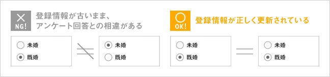 正しい情報入力説明画像
