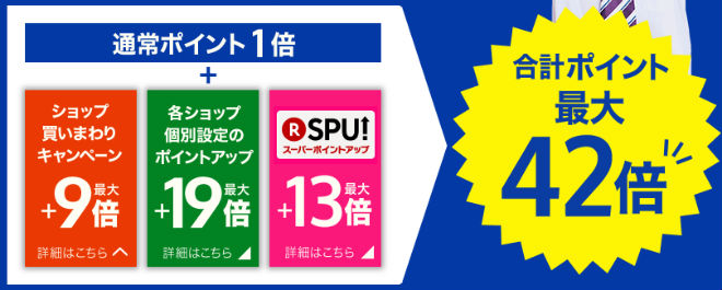 楽天スーパーポイントプログラムやショップ倍率併用可能説明画像