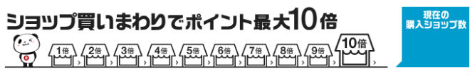 楽天スーパーSALE説明画像