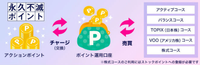 ポイント運用説明画像