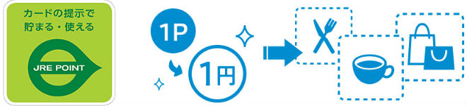 JRE POINTロゴ