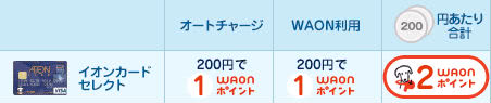 チャージ＆利用ポイント2重取り説明画像