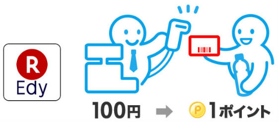 楽天ポイントカード提携店でポイント貯まる説明画像