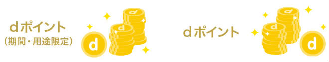 ｄポイントと期間限定dポイント説明画像
