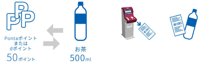 ローソンお試し引換券