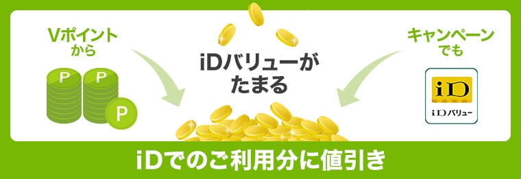 iDバリュー説明画像