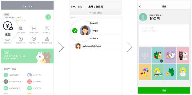 LINE Pay送金機能説明画像