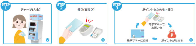 電子マネーWAON使い方説明画像