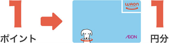 1ポイント1円で利用可能説明画像