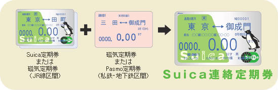 定期券とSuica
